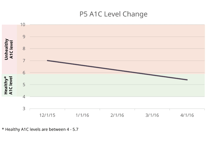 DM-Key-Result-Graphs6.png